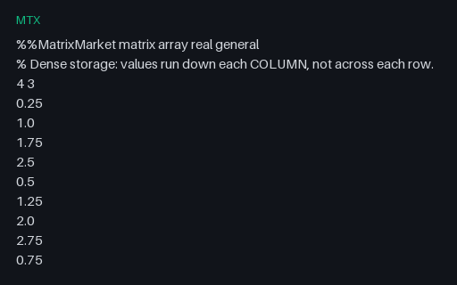 Preview of Matrix Market: Dense Array, Column-Major Order (.mtx)