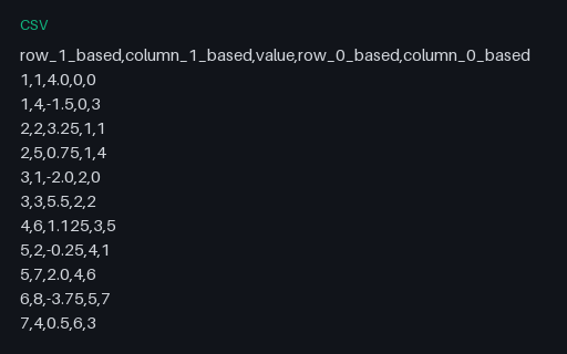 Preview of Sparse Triplets: Both Index Bases Side by Side (.csv)