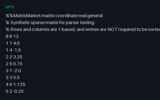 Preview of Matrix Market: Sparse Coordinate, Real, General (.mtx)