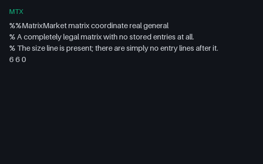 Preview of Matrix Market: Zero Stored Entries, Still Valid (.mtx)