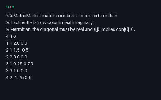 Preview of Matrix Market: Complex Hermitian With Conjugate Mirroring (.mtx)