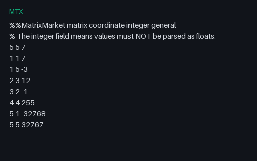 Preview of Matrix Market: Integer Field, Not Floats (.mtx)