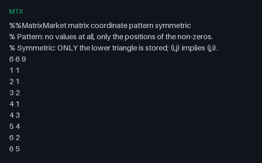 Preview of Matrix Market: Symmetric Pattern, Lower Triangle Only (.mtx)