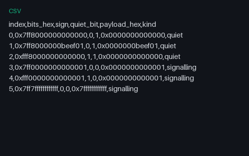 Preview of NaN Payloads and Signalling NaNs: Bit Reference (.csv)