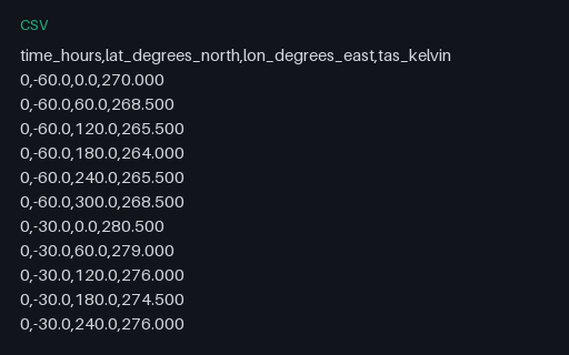 Preview of Gridded Air Temperature: CSV Ground Truth (.csv)