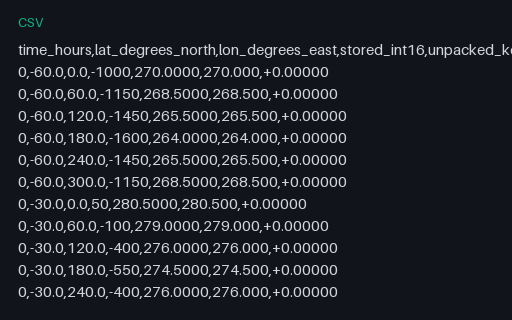 Preview of Packed NetCDF: Unpacked Ground Truth (.csv)