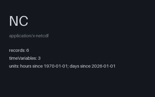 Preview of NetCDF Time Axes: Epochs, Units and Calendars (.nc)