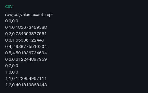 Preview of float64 2-D Grid: Exact-Repr CSV Twin (.csv)
