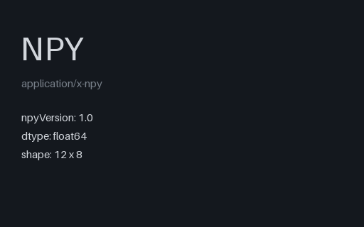 Preview of NumPy .npy: float64 2-D Grid (.npy)