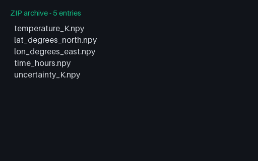 Preview of NumPy .npz-style Bundle: Five Arrays, Stored (.zip)