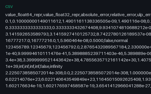 Preview of float64 to float32 Precision Loss: Per-Value Error (.csv)