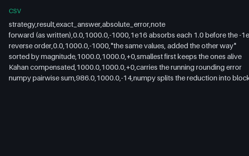 Preview of Floating-Point Summation: Five Orders, Five Answers (.csv)