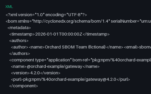 Preview of CycloneDX 1.4 Application SBOM (XML)