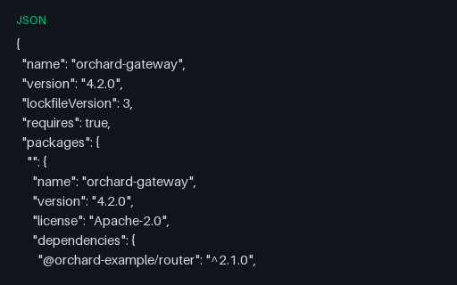 Preview of npm-shrinkwrap.json (Publishable Lock)