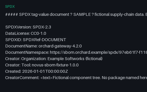 Preview of SPDX 2.3 SBOM With LicenseRef and Compound Expressions