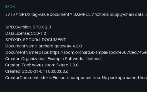 Preview of SPDX 2.3 Application SBOM (Tag-Value)