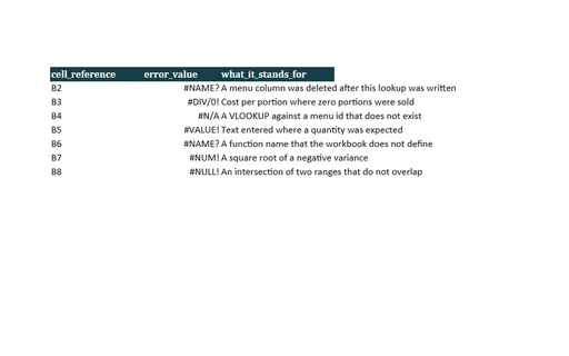 Preview of Alder Table Bistro: Workbook with Excel error cells