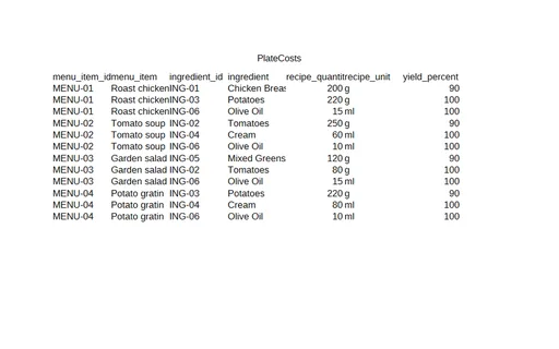 Preview of Alder Table Bistro: Recipe costing as an OpenDocument spreadsheet