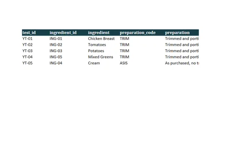 Preview of Alder Table Bistro: Yield test workbook with live formulas