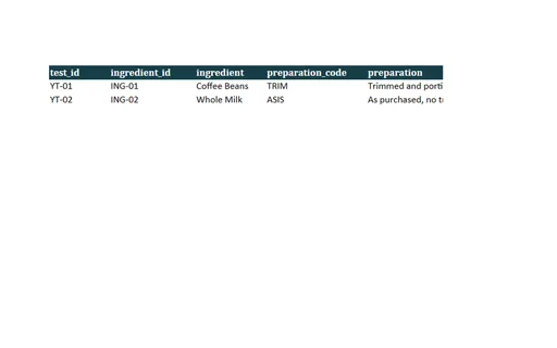 Preview of Juniper Corner Cafe: Yield test workbook with live formulas