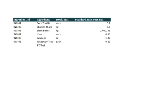 Preview of Cedar Street Tacos: Cost of goods sold workbook with live formulas