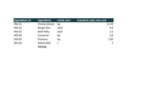 Preview of Harbour Kitchen Group: Cost of goods sold workbook with live formulas