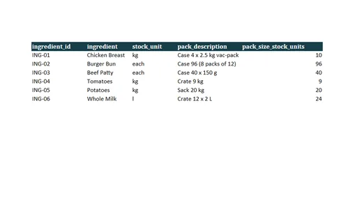 Preview of Harbour Kitchen Group: Recipe costing workbook with live formulas