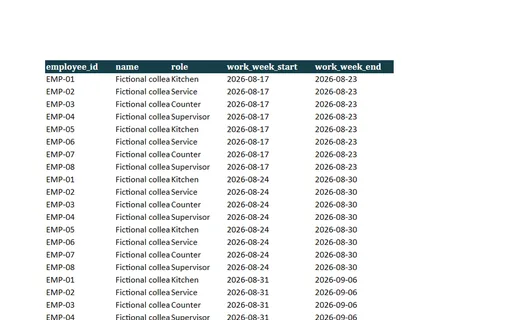 Preview of Ember Lane Pizza: Scheduled hours and overtime workbook