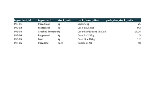 Preview of Ember Lane Pizza: Recipe costing workbook with live formulas
