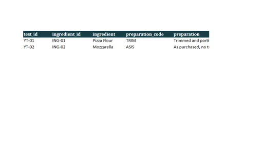 Preview of Ember Lane Pizza: Yield test workbook with live formulas