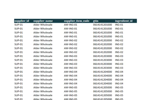 Preview of Copper Oven Bakery: Procure-to-pay workbook