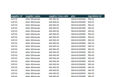 Preview of Ember Lane Pizza: Procure-to-pay workbook