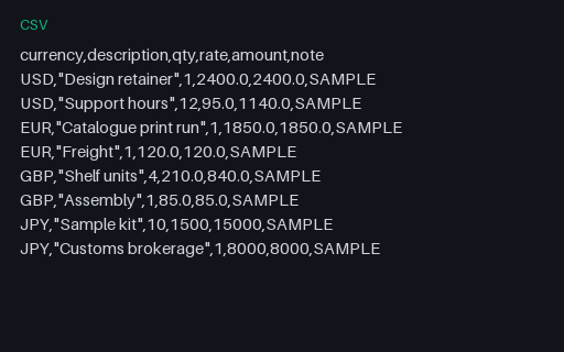 Preview of Multi-Currency Invoice Ledger (CSV, SAMPLE)