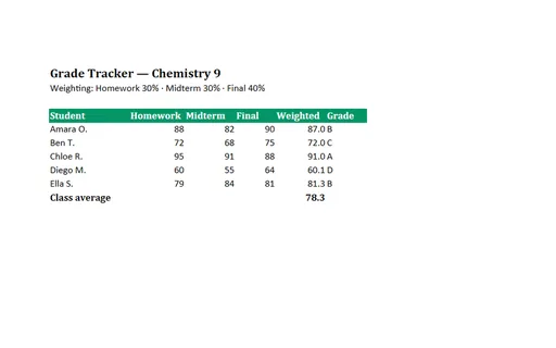 Preview of Grade Tracker Template (XLSX)