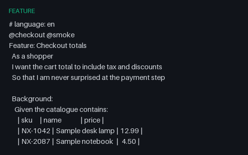 Preview of Gherkin: Checkout Feature (Background, Outline, Doc String)