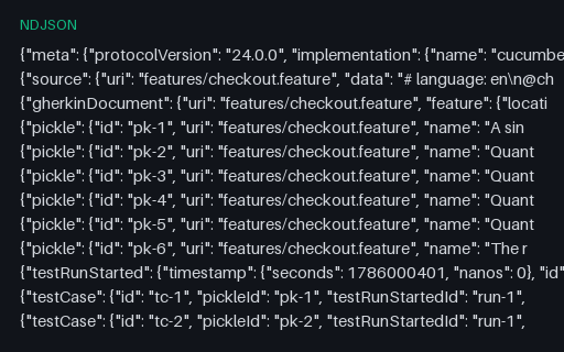 Preview of Cucumber Messages: Passing Checkout Run (NDJSON)