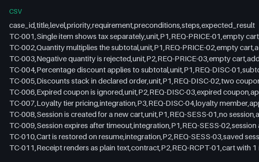 Preview of Test Case Matrix: Twelve Documented Cases (CSV)