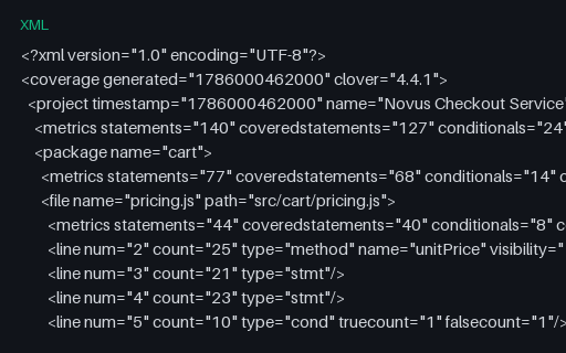 Preview of Coverage: Clover XML