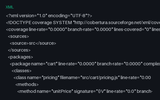 Preview of Coverage: Cobertura at Zero Coverage