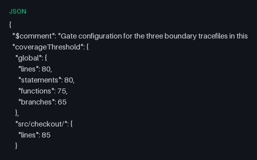 Preview of Coverage: Gate Configuration (JSON)