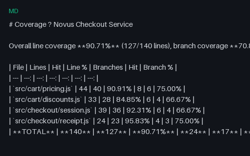 Preview of Coverage: Markdown Pull-Request Summary