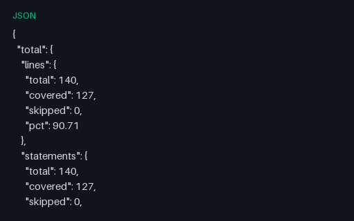 Preview of Coverage: Istanbul JSON Summary
