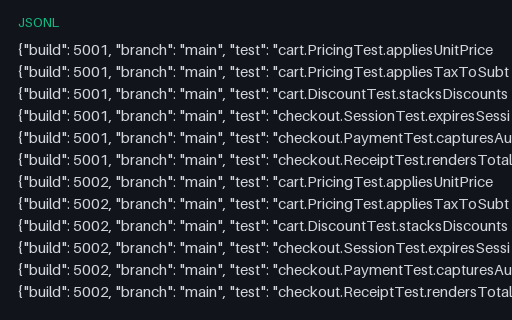 Preview of Flaky Detection: 40-Build Test-Run History (JSONL)