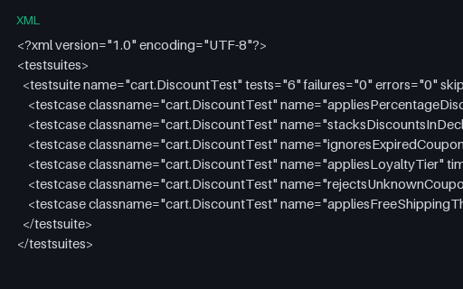 Preview of Flaky Run: Order Dependent, Build #201 (passing)