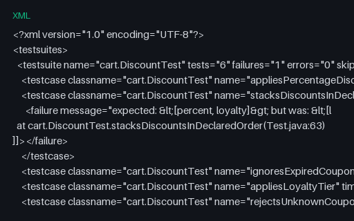 Preview of Flaky Run: Order Dependent, Build #202 (failing)