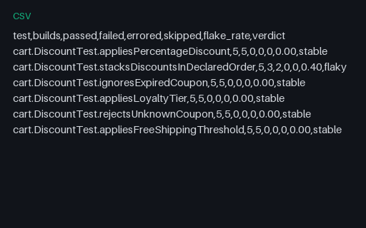 Preview of Flaky Run: Order Dependent, Flake-Rate Table (CSV)