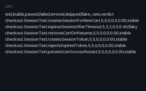Preview of Flaky Run: Timing Race, Flake-Rate Table (CSV)