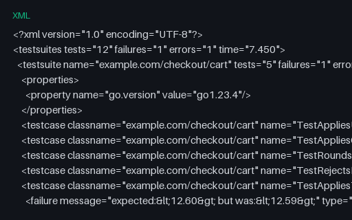 Preview of JUnit XML: Go-Junit-Report Dialect (go-junit-report)