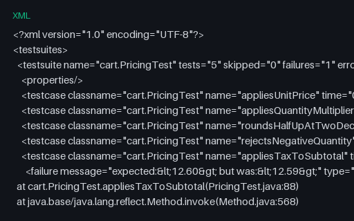 Preview of JUnit XML: Gradle Dialect (gradle)