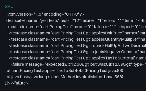 Preview of JUnit XML: Jest-Junit Dialect (jest-junit)